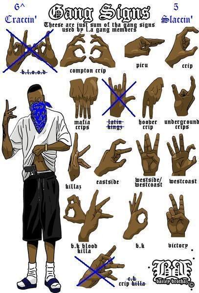 crip signs dictionary