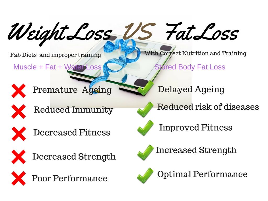 Weight Loss Vs Fat Loss