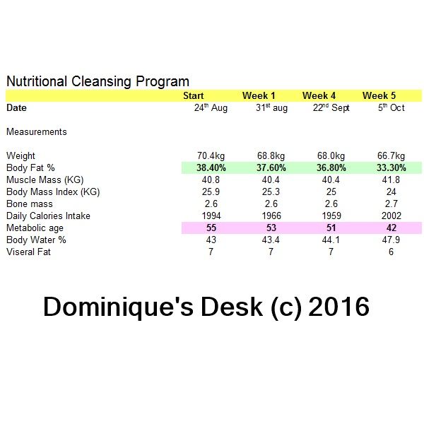 My results after 5 weeks