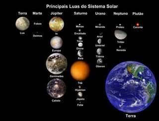 450px-Luas_do_Sistema_Solar.jpg