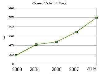 Green Vote Park