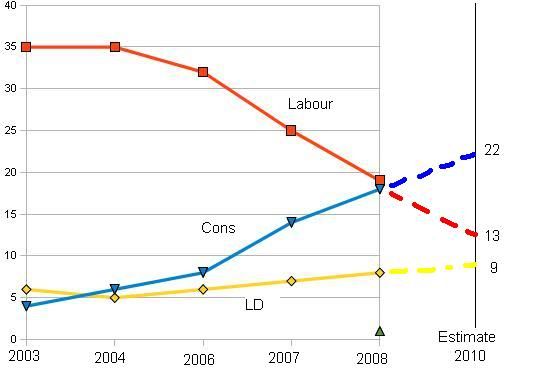 Reading Cllr Numbers