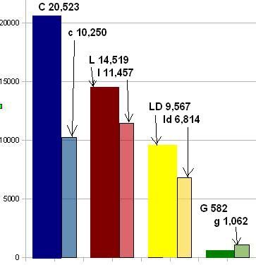 Reading West GE LE Comparison