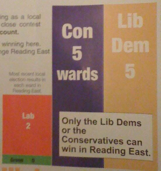 Fib Dem 2010 prediction Reading East