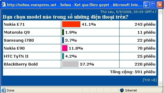 Anh em vào bình chọn cho BOLD nào!