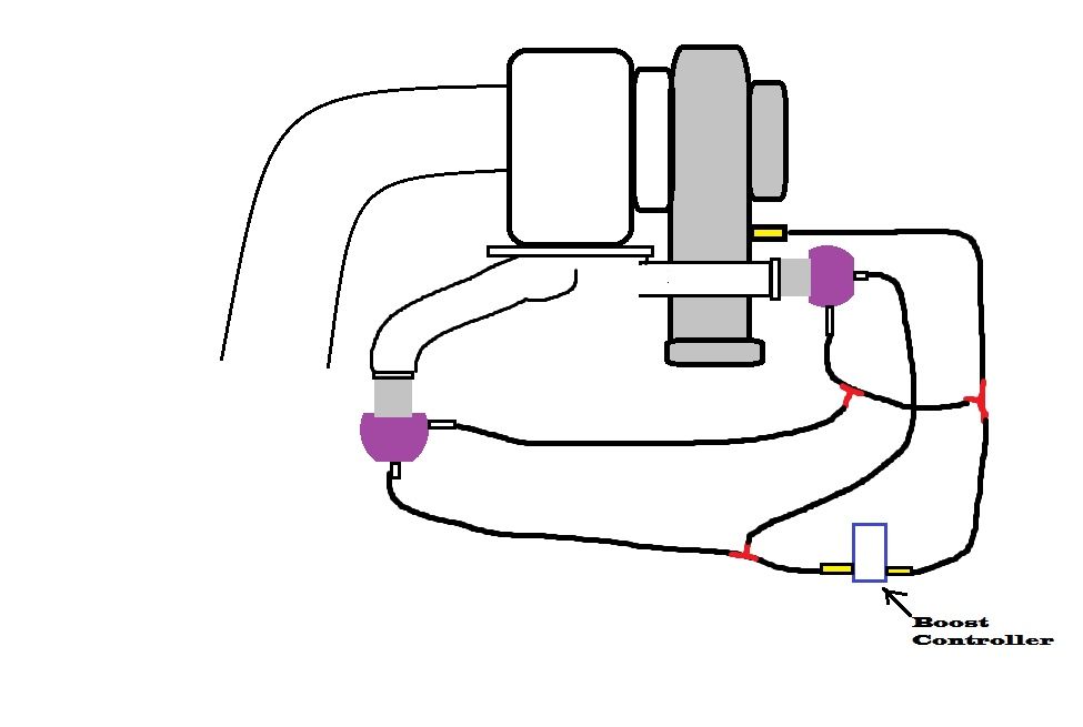 Dual Tial wastegate help, vac line diagram