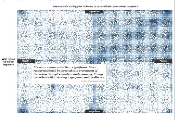 interactive matrix of reactions to Osamas death by the NYT