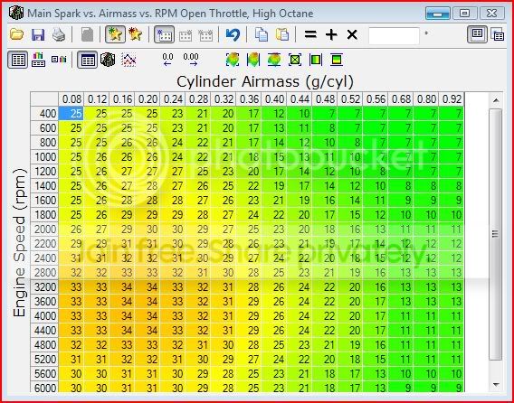 3800SC tuners only. Are L67 and L32 timing tables different? - Pennock ...