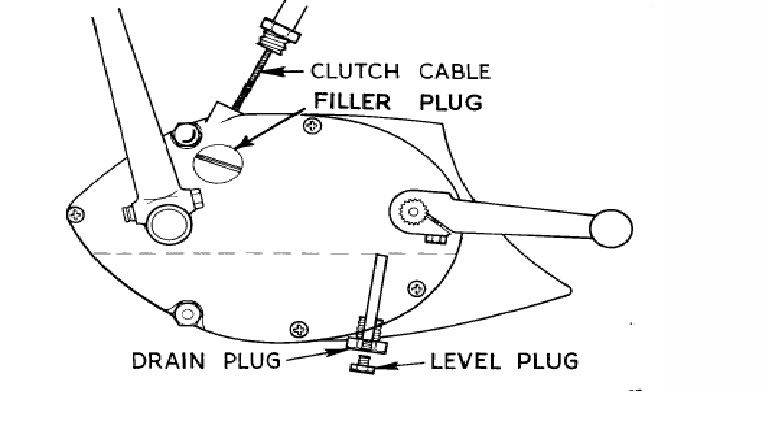 changing the transmission oil | Triumph Rat Motorcycle Forums